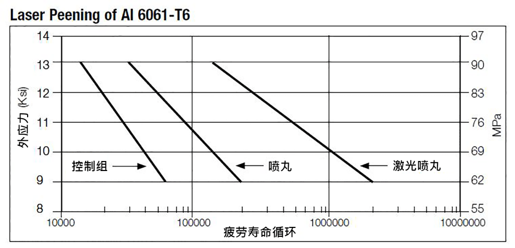 激光喷丸-Al-6061-T6 图